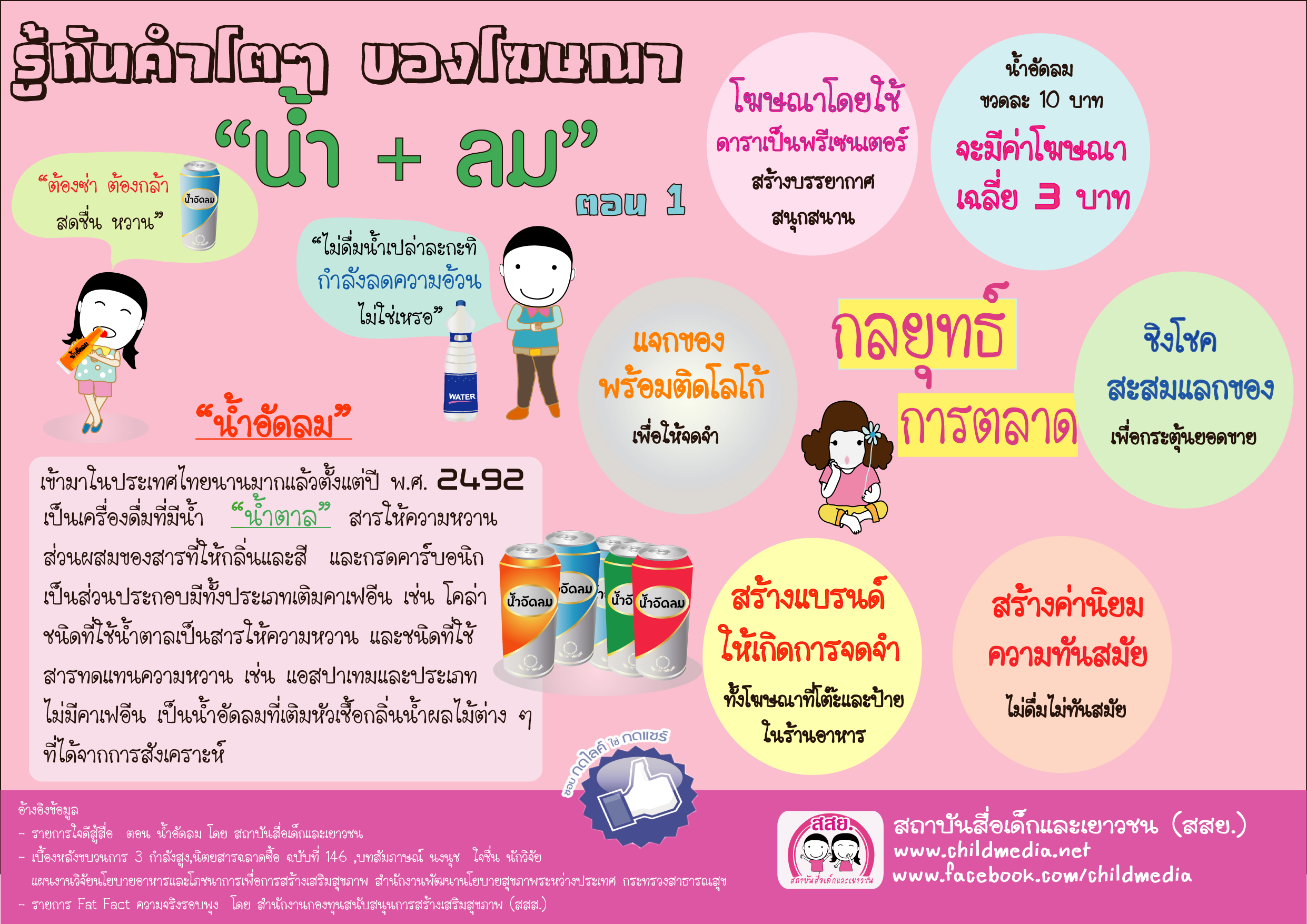 รู้ทันคำโตๆของโฆษณา ตอน น้ำบวกลม (ตอนที่ 1)